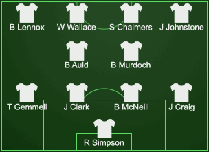 Celtic Team Line-Up 2014-15 – The Celtic Wiki