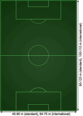 Campo de fútbol con tamaño en metros