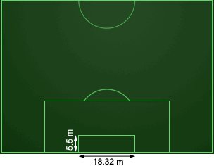 Goal area with dimensions in meters
