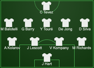 Manchester City line up 2011
